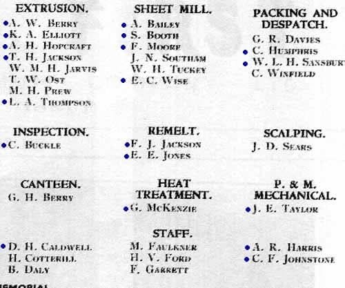 Alcan Roll of Honour, listing names grouped under their respective jobs